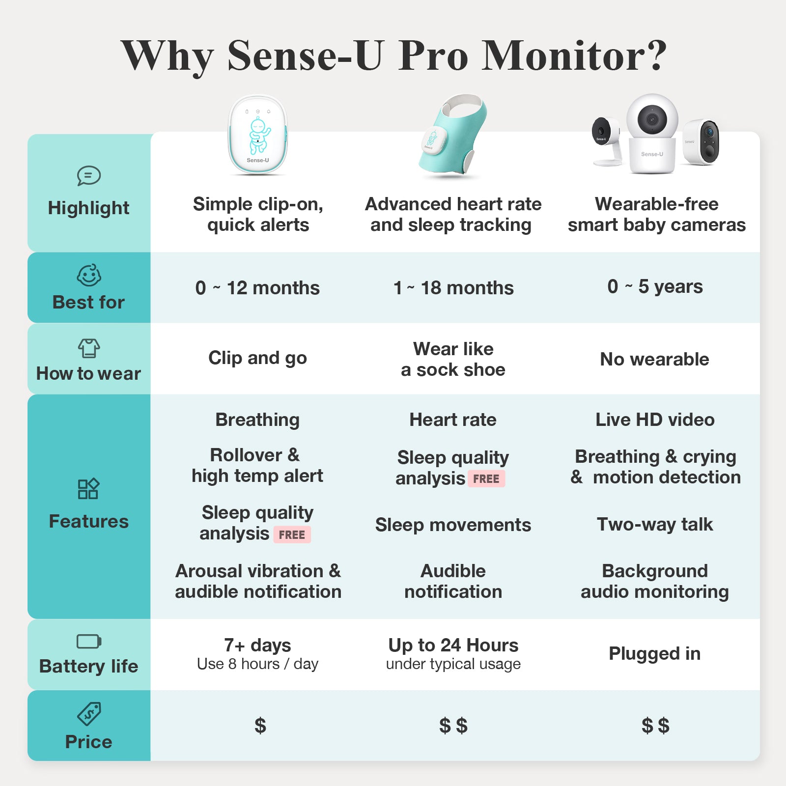 Wireless  (clip on) Pro Baby Monitor