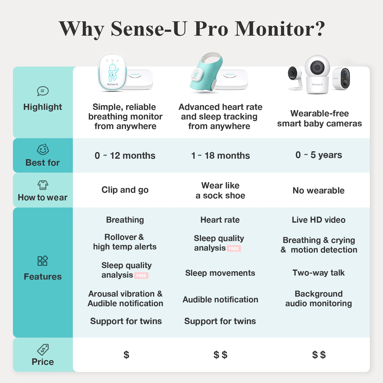 Wireless  (clip on) Pro Baby Monitor